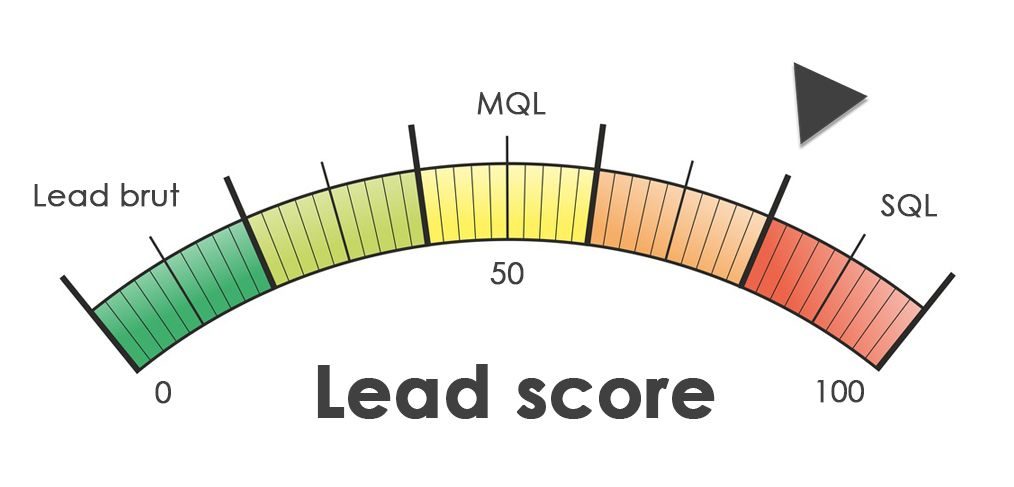 Lead scoring : 6 étapes pour mieux prioriser votre action commerciale par agence Okédito Lead scoring : 6 étapes pour mieux prioriser votre action commerciale par agence Okédito